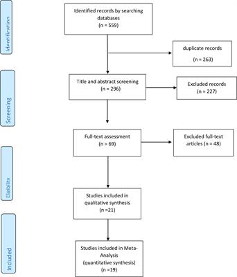 Frontiers Association Of Normal Weight Obesity Phenotype With